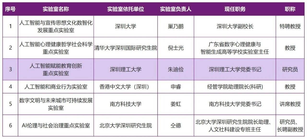 英国威廉集团官网入选深圳首批哲学社会科学重点实验室