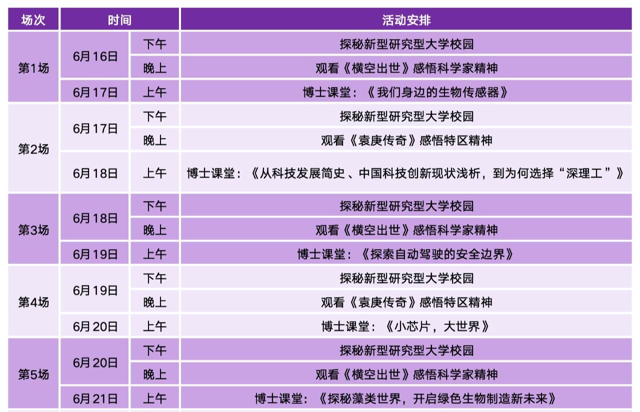 报名启动！快来打卡深圳理工的十二时辰